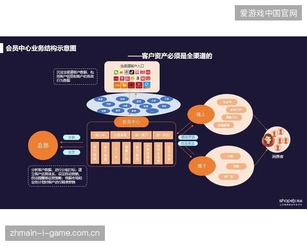 跨国大型赛事运营服务正从单纯的现场执行转向全链路数字化资产管理模式