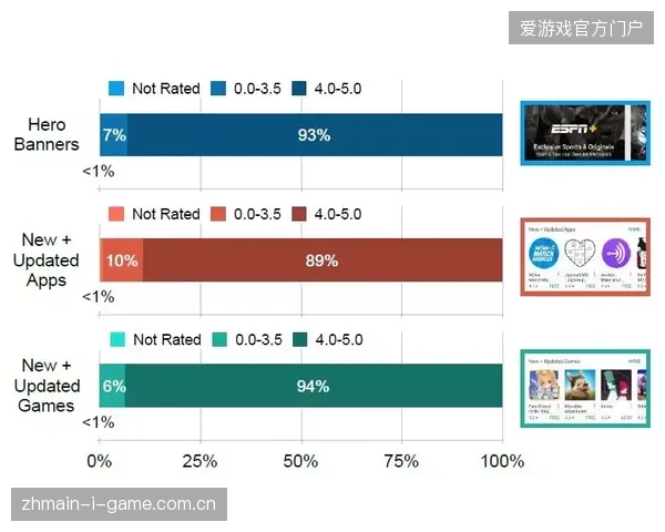 近四成赞助预算消耗在无效曝光，内容分发数据监测成为核心硬指标